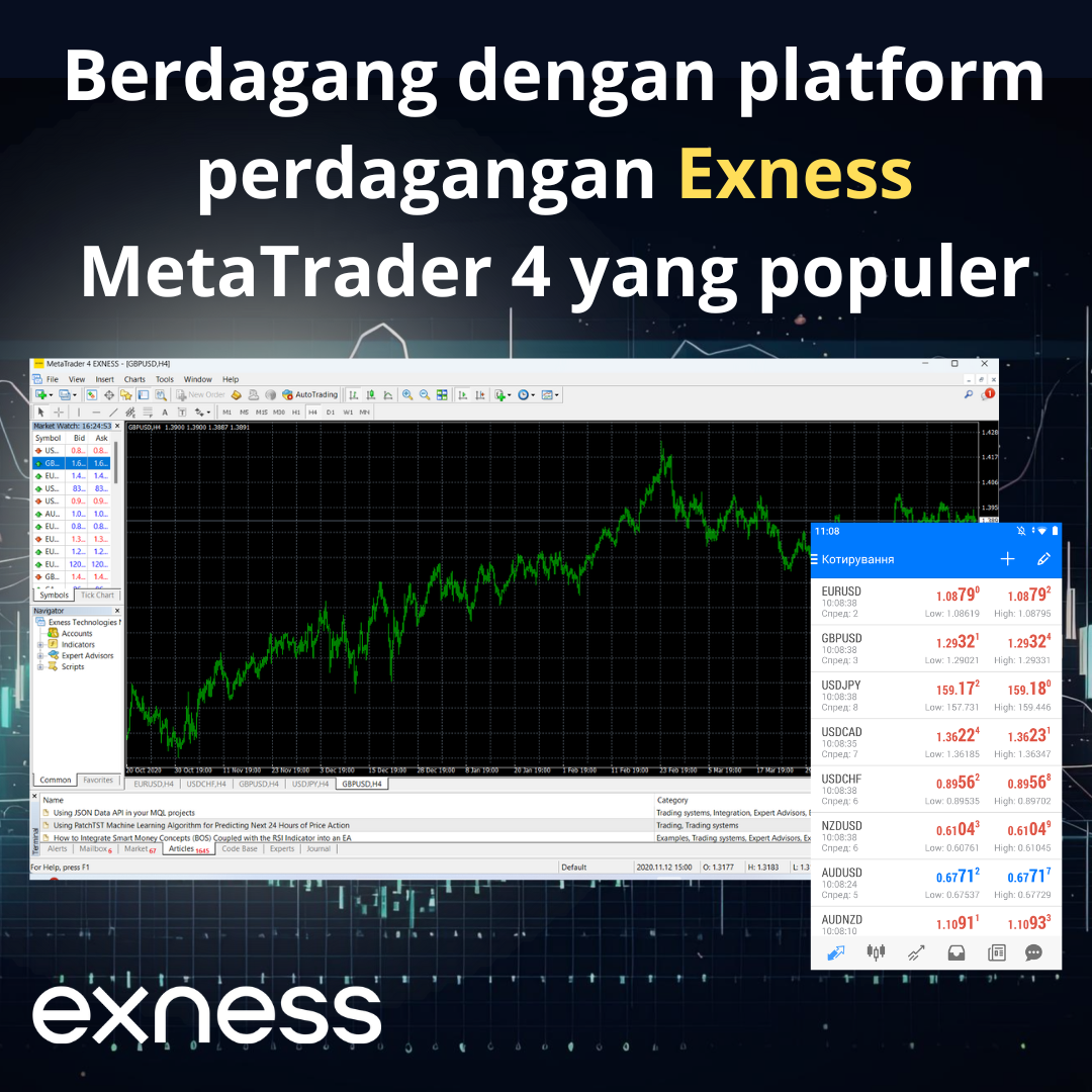 Platform Perdagangan Exness MetaTrader 4