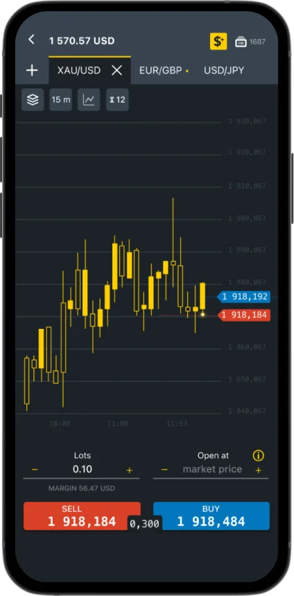 Exness MT4 Mobile の高度な分析ツール