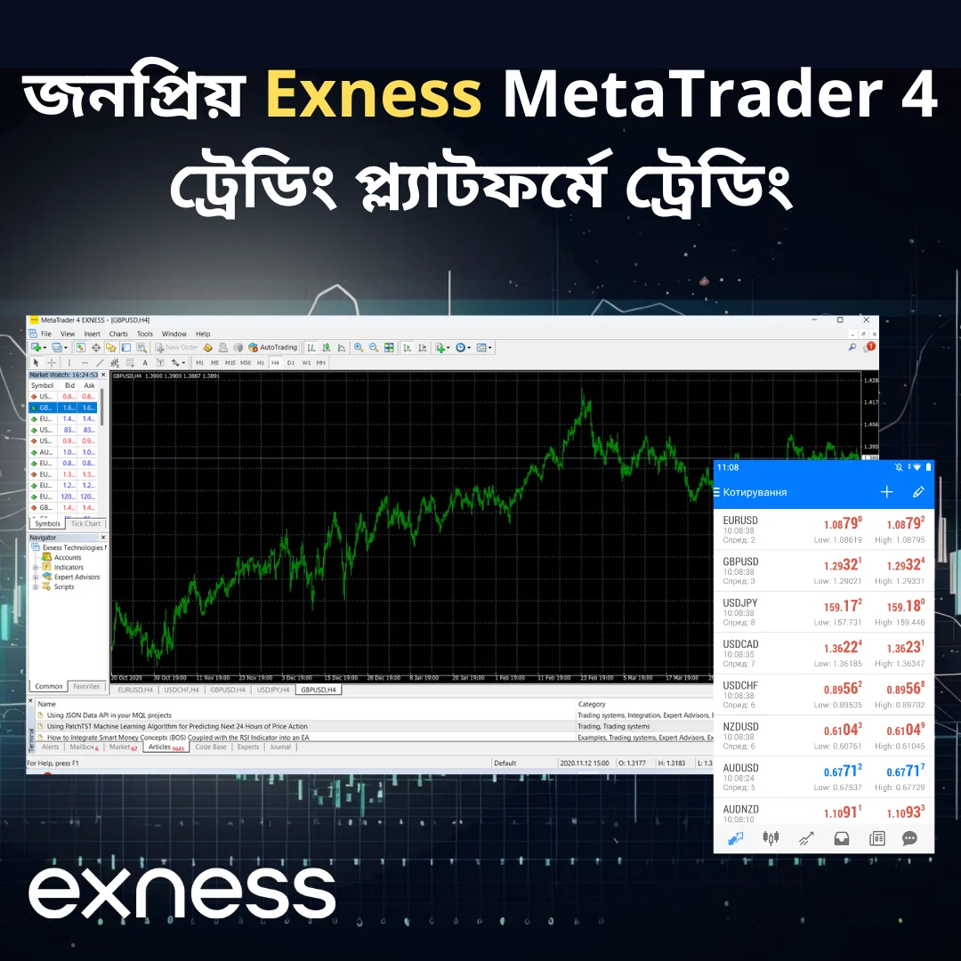 জনপ্রিয় Exness MetaTrader 4 ট্রেডিং প্ল্যাটফর্মে ট্রেডিং