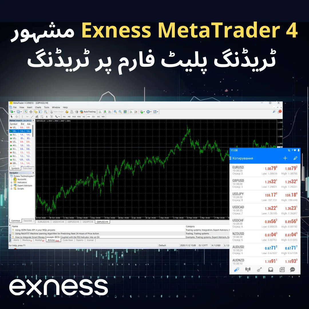 مشہور Exness MetaTrader 4 ٹریڈنگ پلیٹ فارم پر ٹریڈنگ