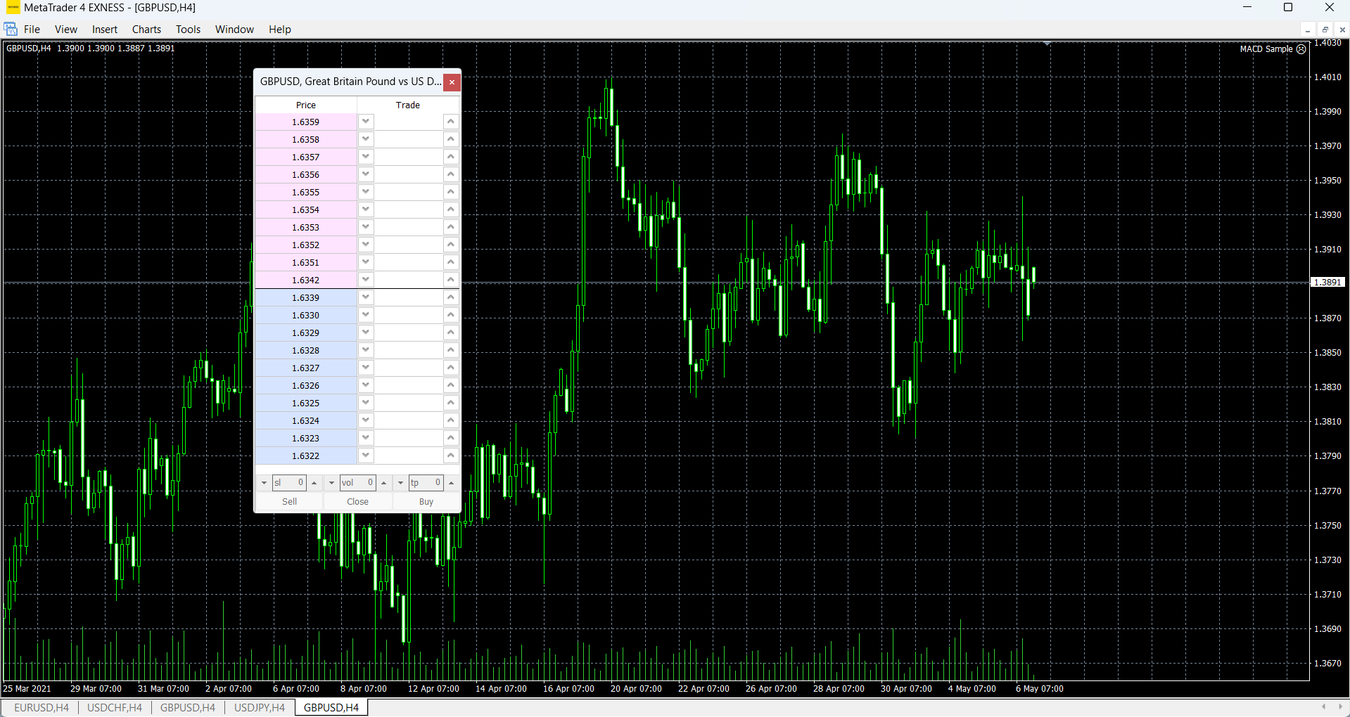 Trading MT4 Exness dari PC